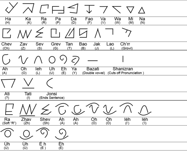 Crescanian Alphabet.png